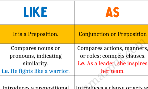 Like Vs. As: What’s the Difference?