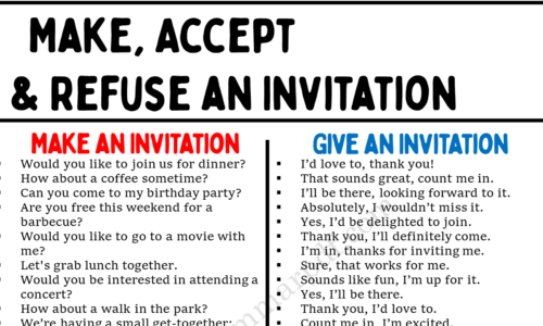 Phrases to Make, Accept and Refuse Invitations