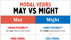 May Vs Might Copy