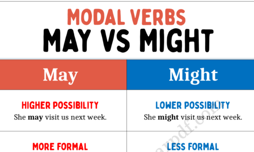 Modal Verbs MAY & MIGHT! What’s the Difference?