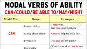 Modal Verbs of Ability Copy