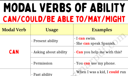 Learn Modal Verbs of Ability in English