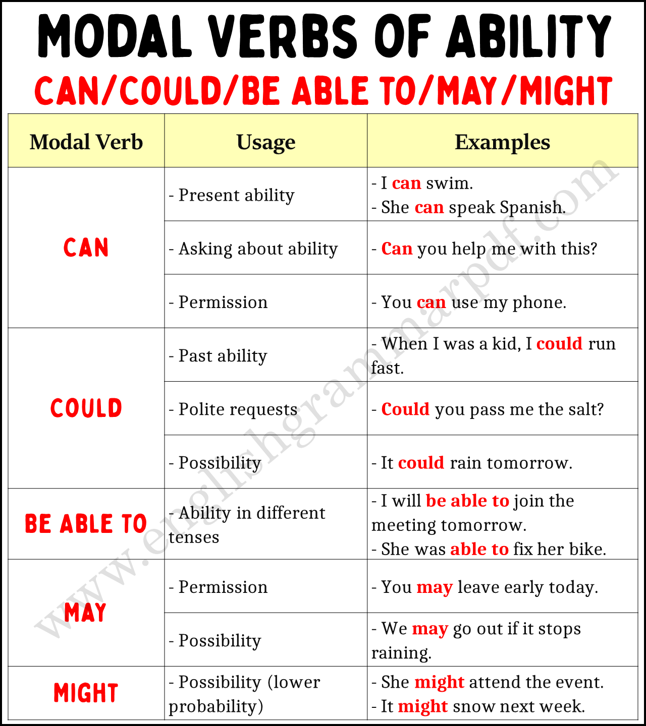 Modal Verbs of Ability