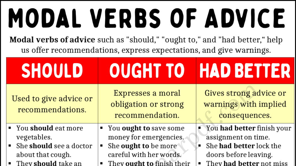 Modal Verbs of Advice Copy