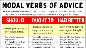 Modal Verbs of Advice Copy