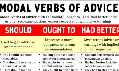 Learn Modal Verbs of Advice (Should, Ought to, Had Better)