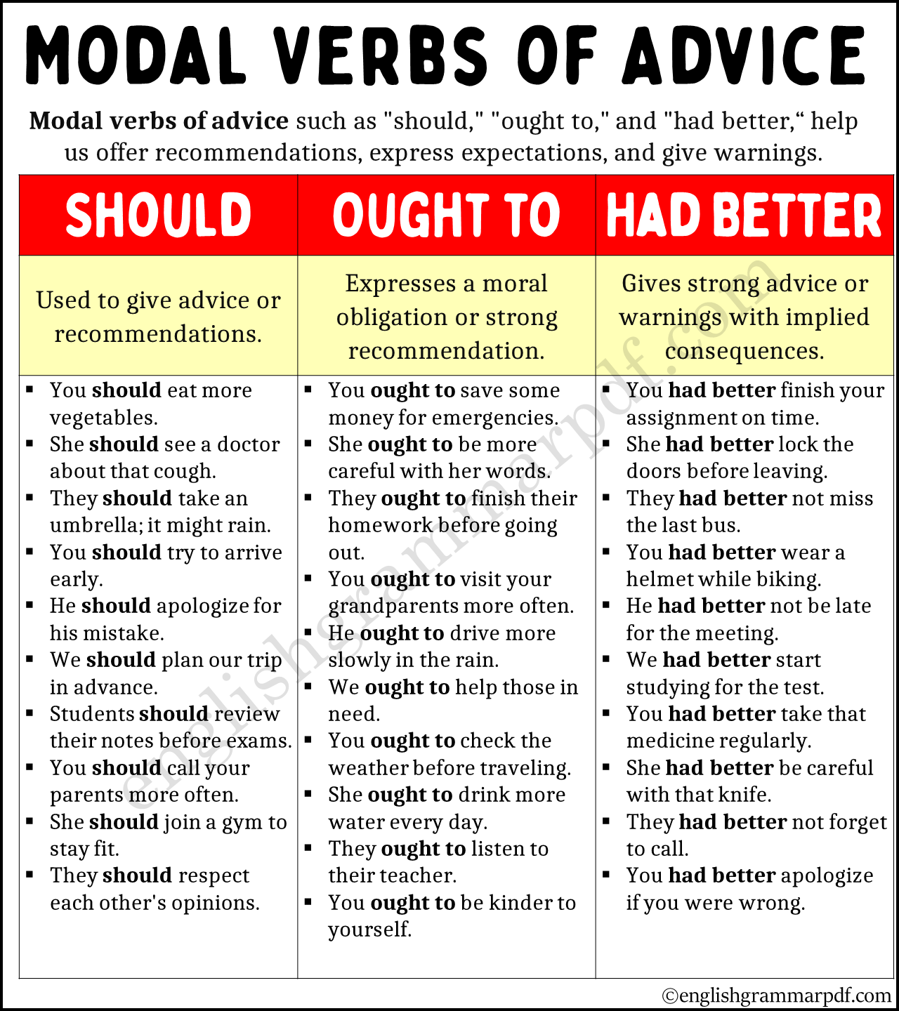 Modal Verbs of Advice