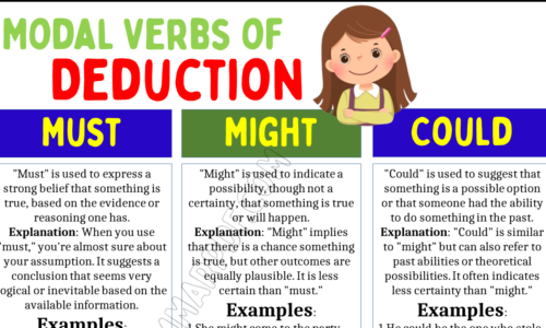 Modal Verbs of Deduction (Must, Might, Could)