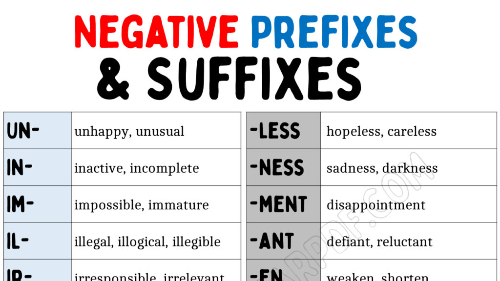 Negative Prefixes and Suffixes Copy