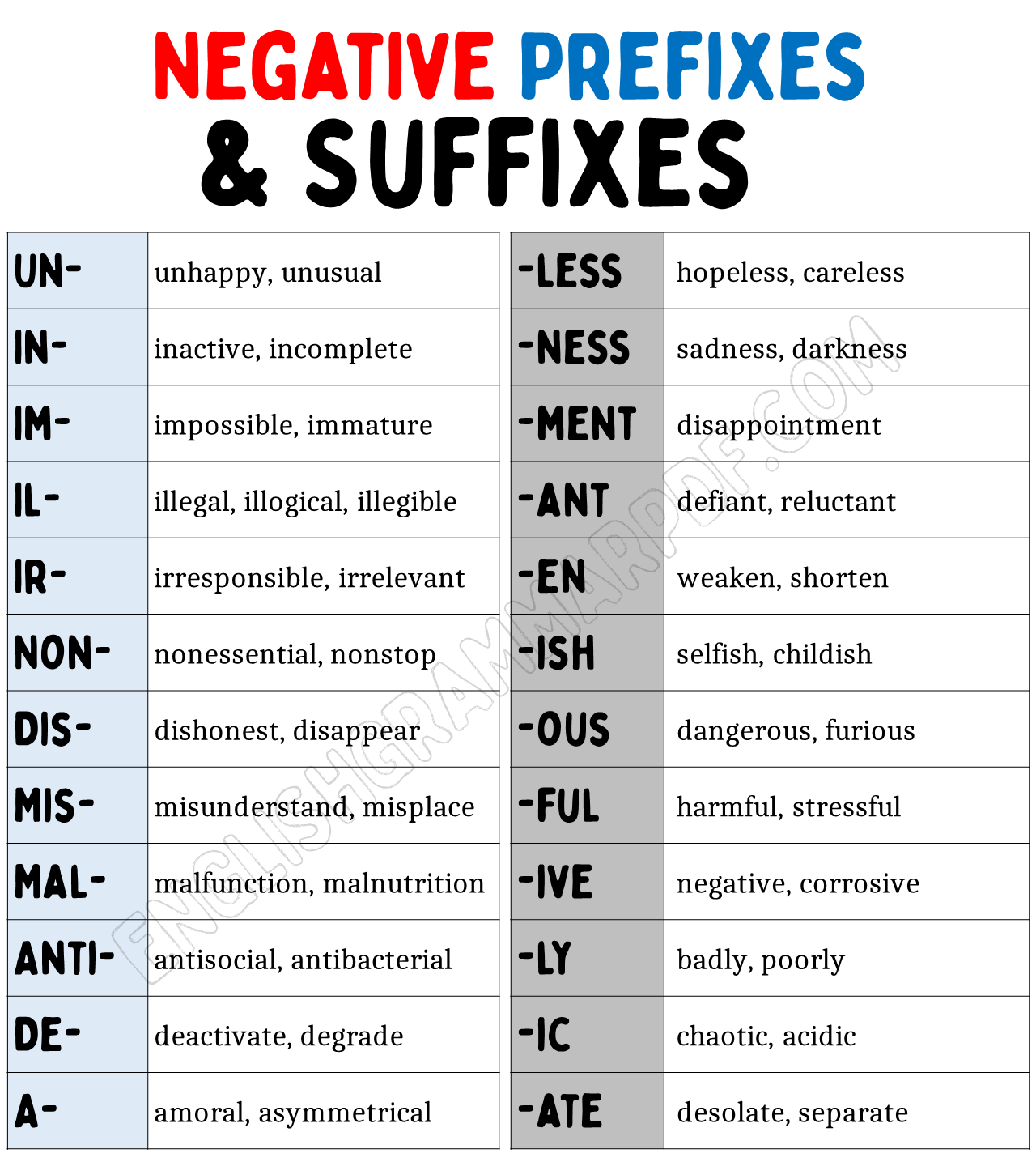 Negative Prefixes and Suffixes