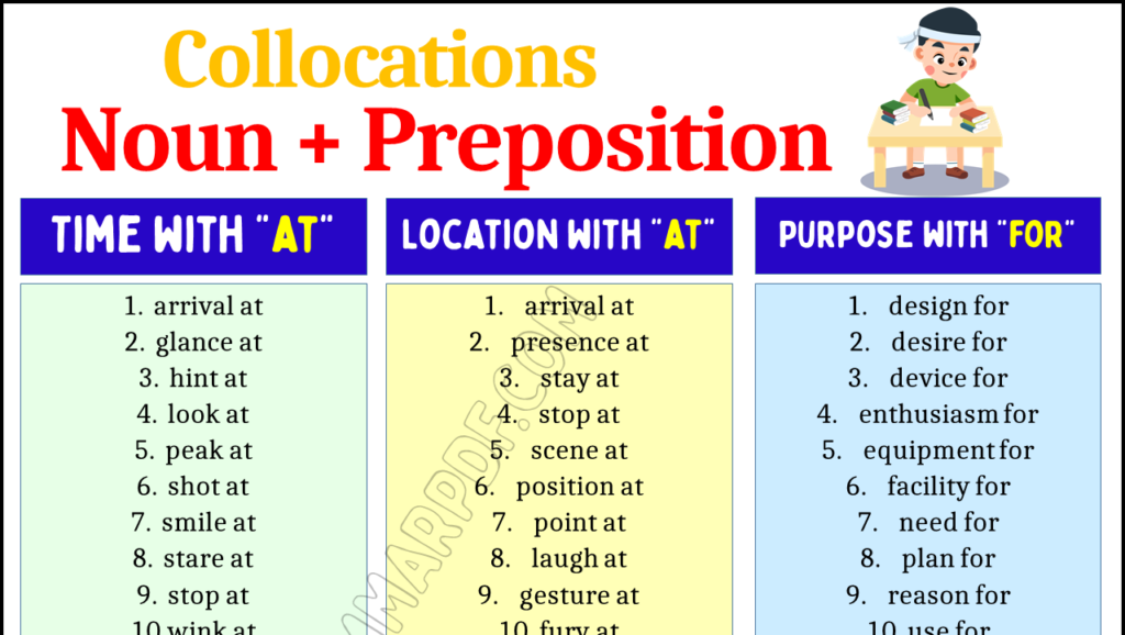 Noun Preposition Collocations 1