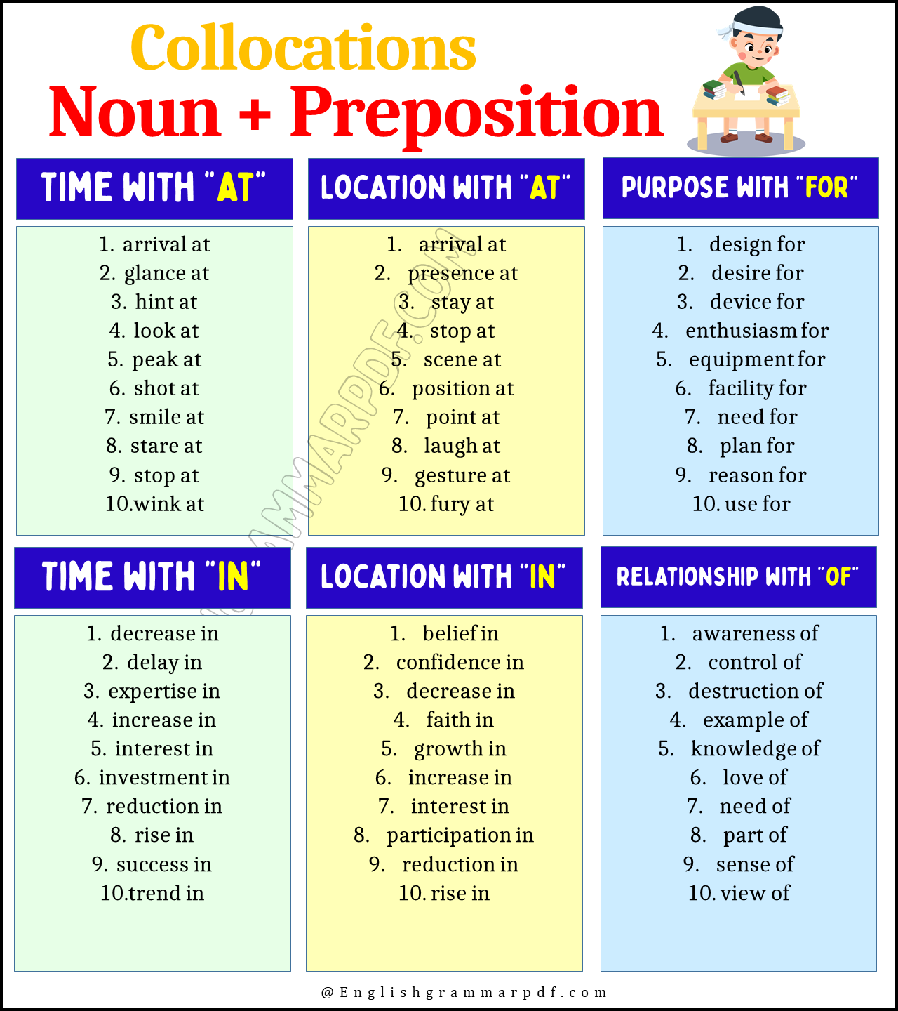Noun Preposition Collocations