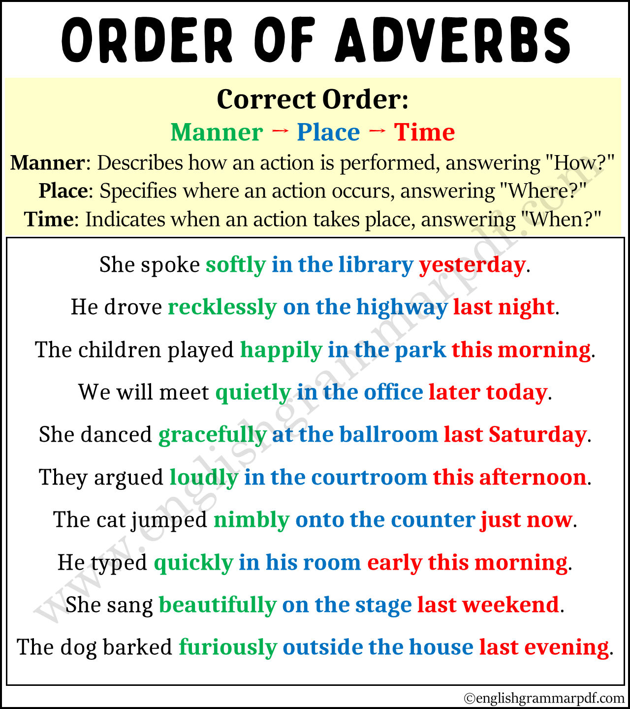Order of Adverbs