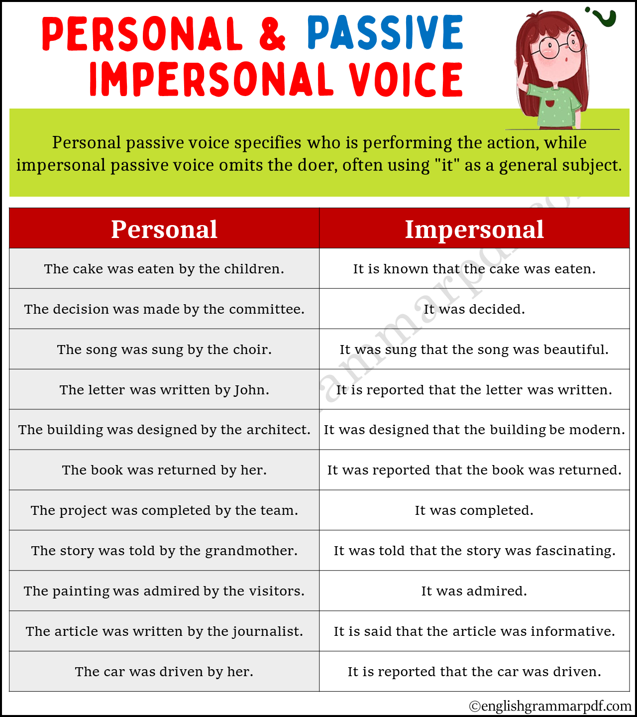 Personal and Impersonal Passive Voice