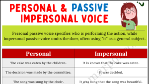 Personal and Impersonal Passive Voice Copy