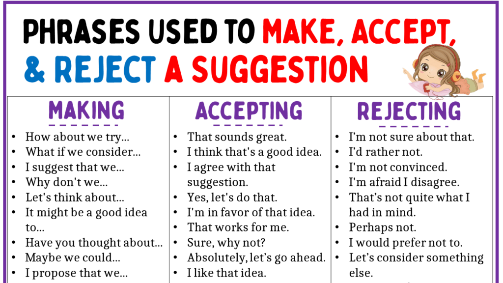 Phrases Used to Make, Accept, and Rejecting Suggestions Copy