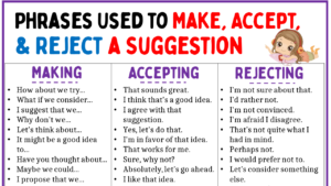 Phrases Used to Make, Accept, and Rejecting Suggestions Copy