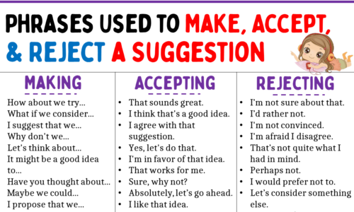 Phrases Used to Make, Accept, and Rejecting Suggestions