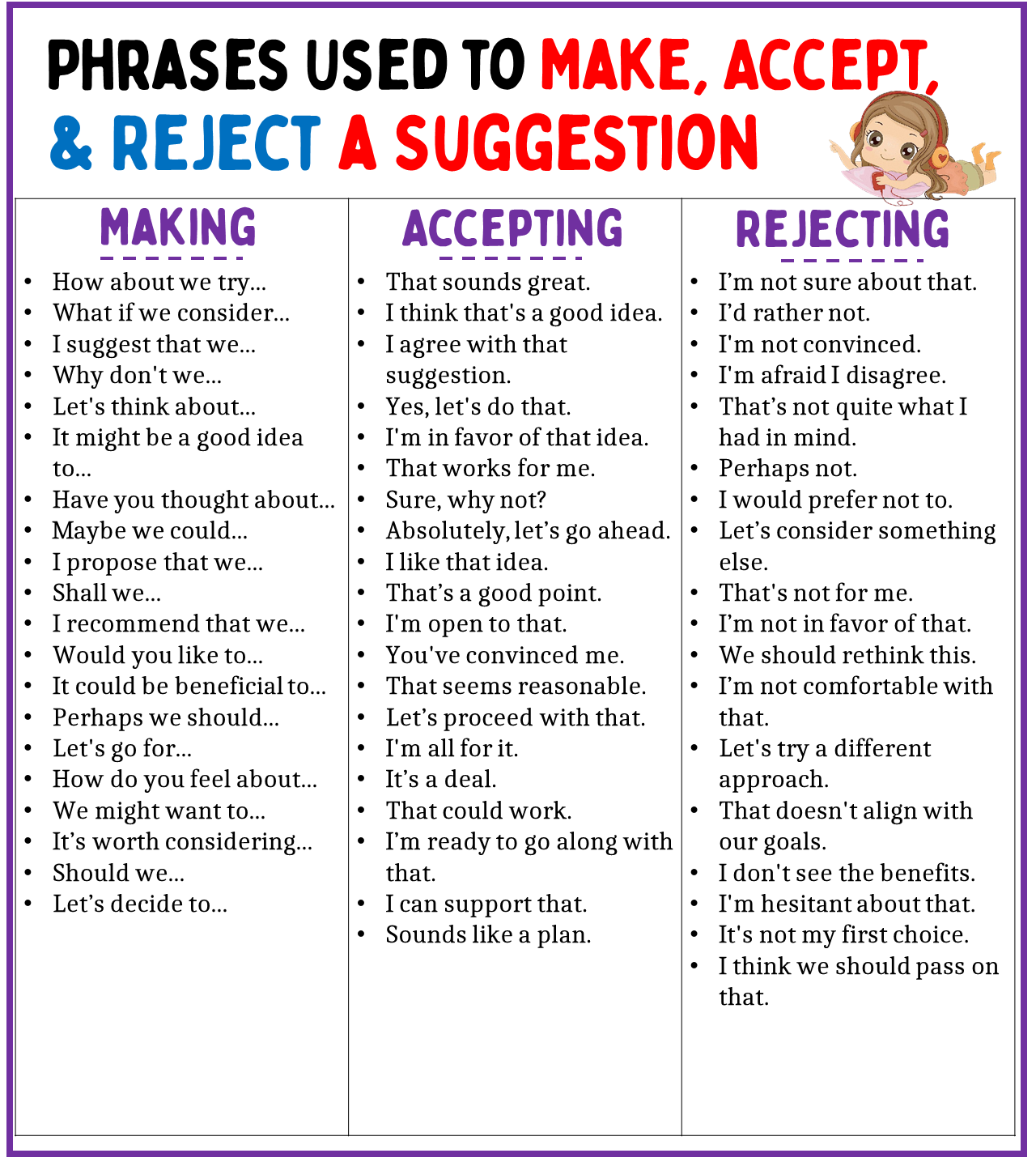 Phrases Used to Make, Accept, and Rejecting Suggestions
