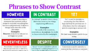 Phrases to Show Contrast 1