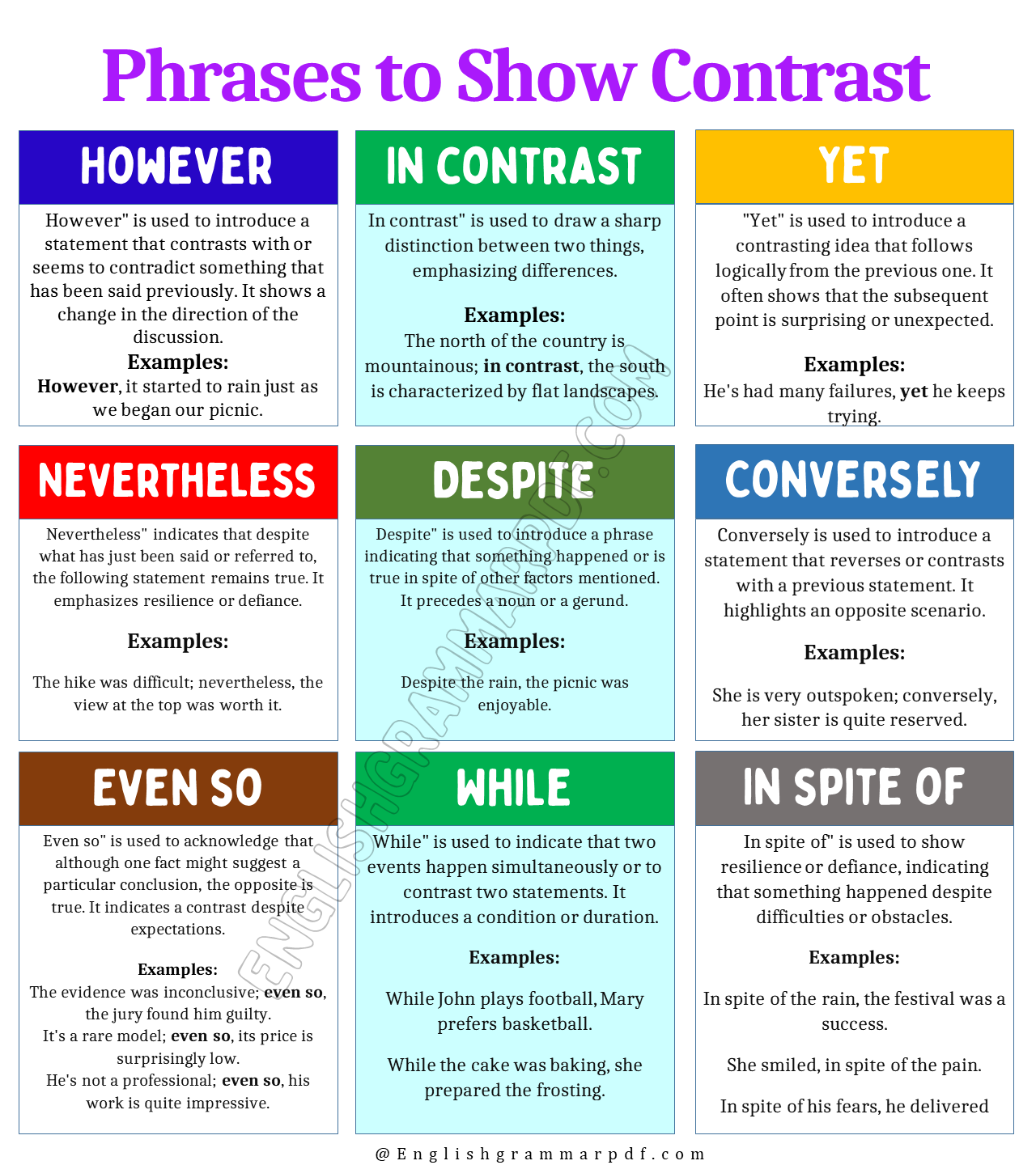 Phrases to Show Contrast