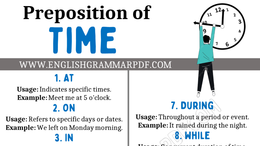 Prepositions of Time list Copy