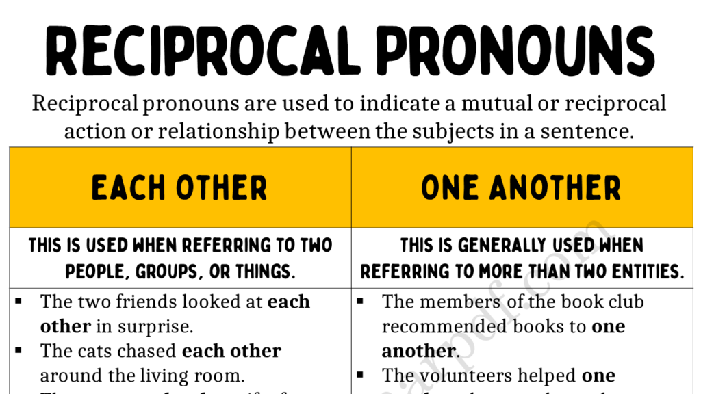 Reciprocal Pronouns Copy