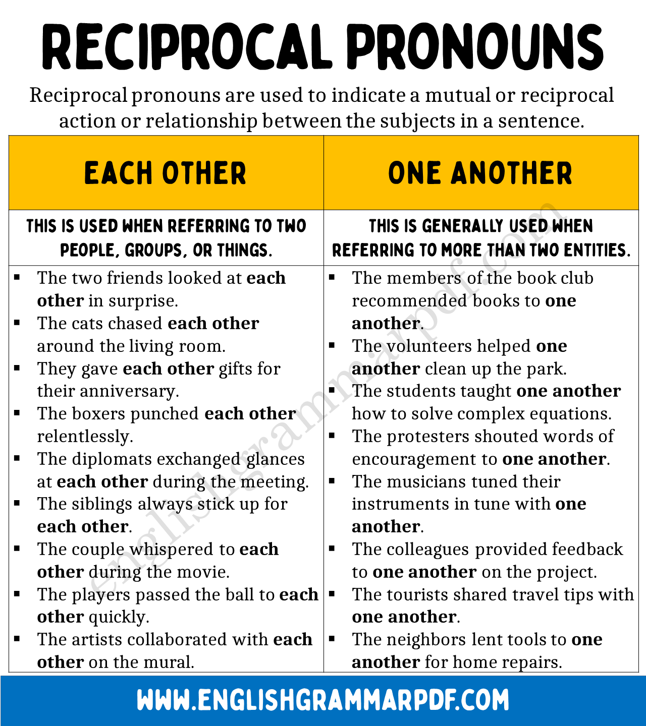 Reciprocal Pronouns