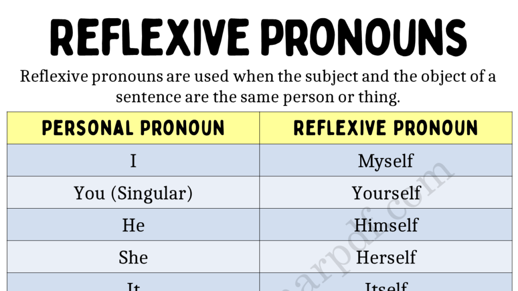 Reflexive Pronouns Copy