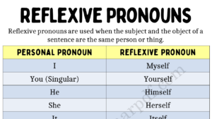 Reflexive Pronouns Copy