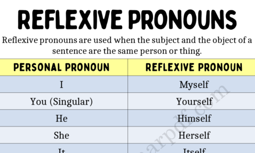 Reflexive Pronouns Definition, Table, and Uses