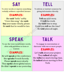 SAY, TELL, SPEAK, & TALK