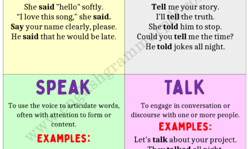 Difference Between SAY, TELL, SPEAK, & TALK!