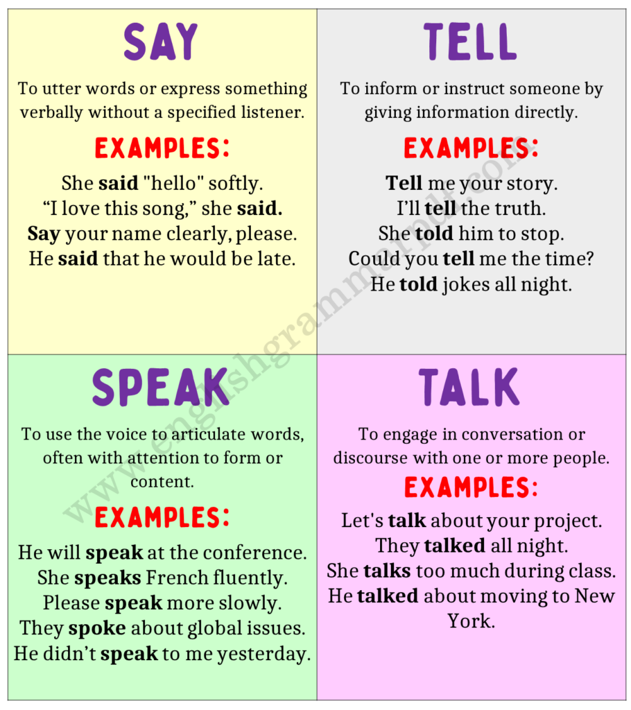 SAY, TELL, SPEAK, & TALK