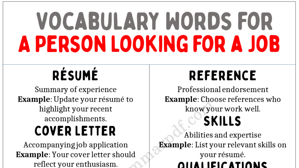 Vocabulary For a Person Looking for a Job Copy