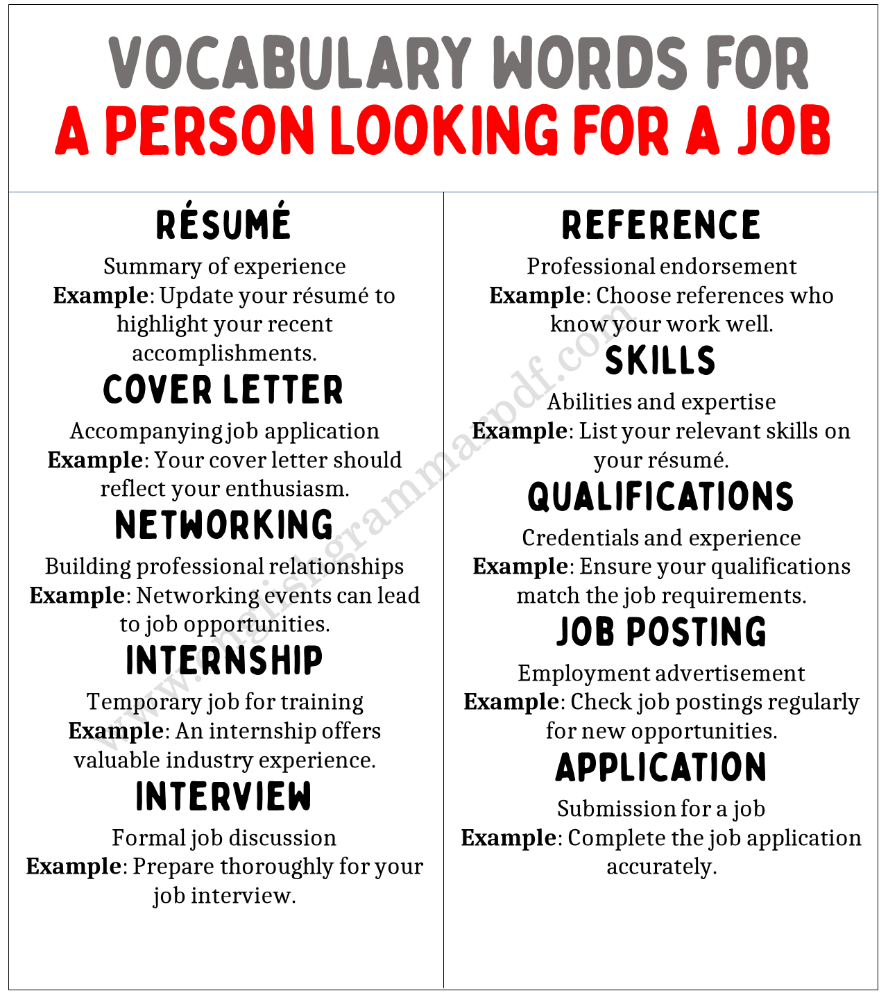 Vocabulary For a Person Looking for a Job