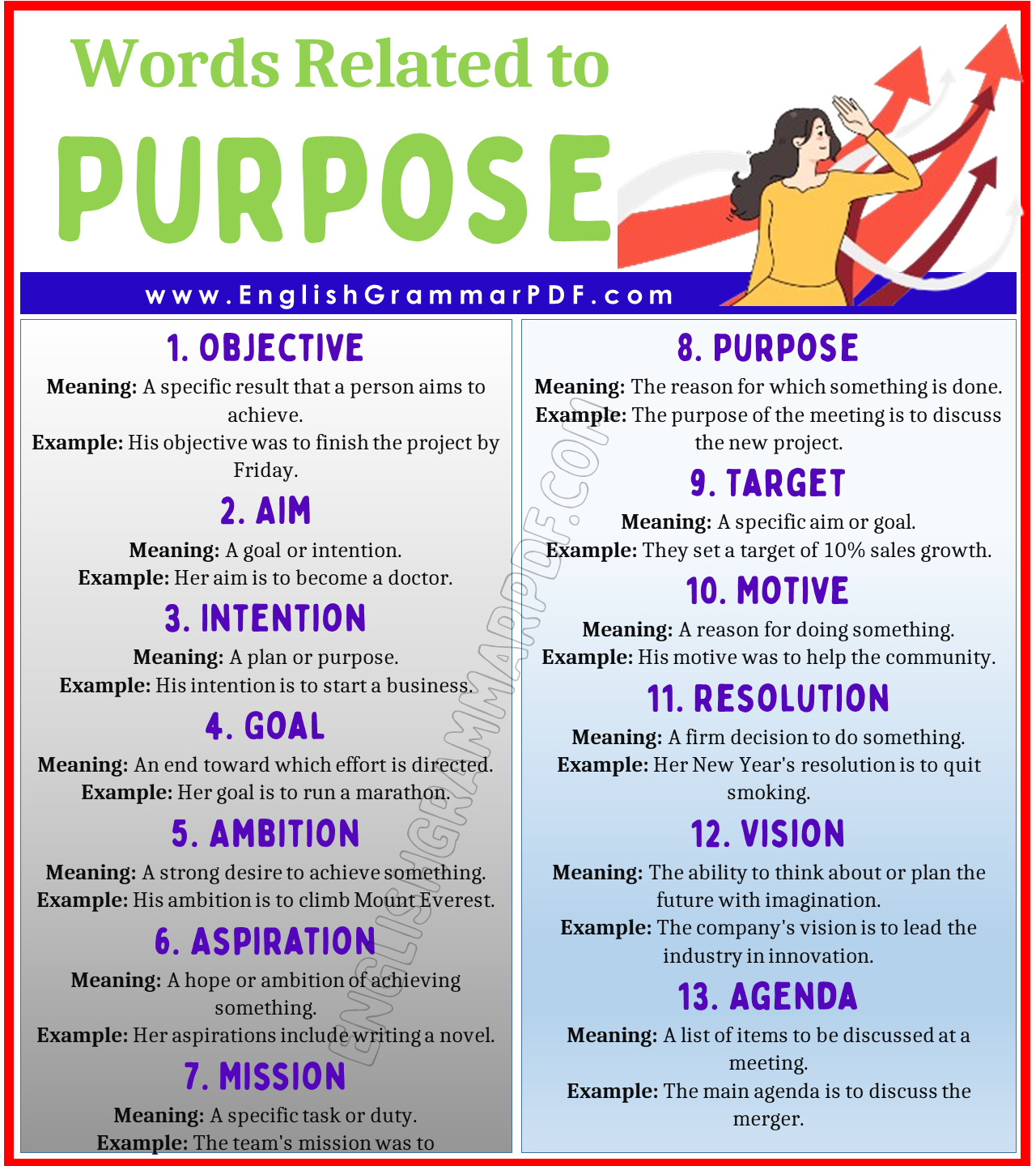 Vocabulary Words Related to Purpose