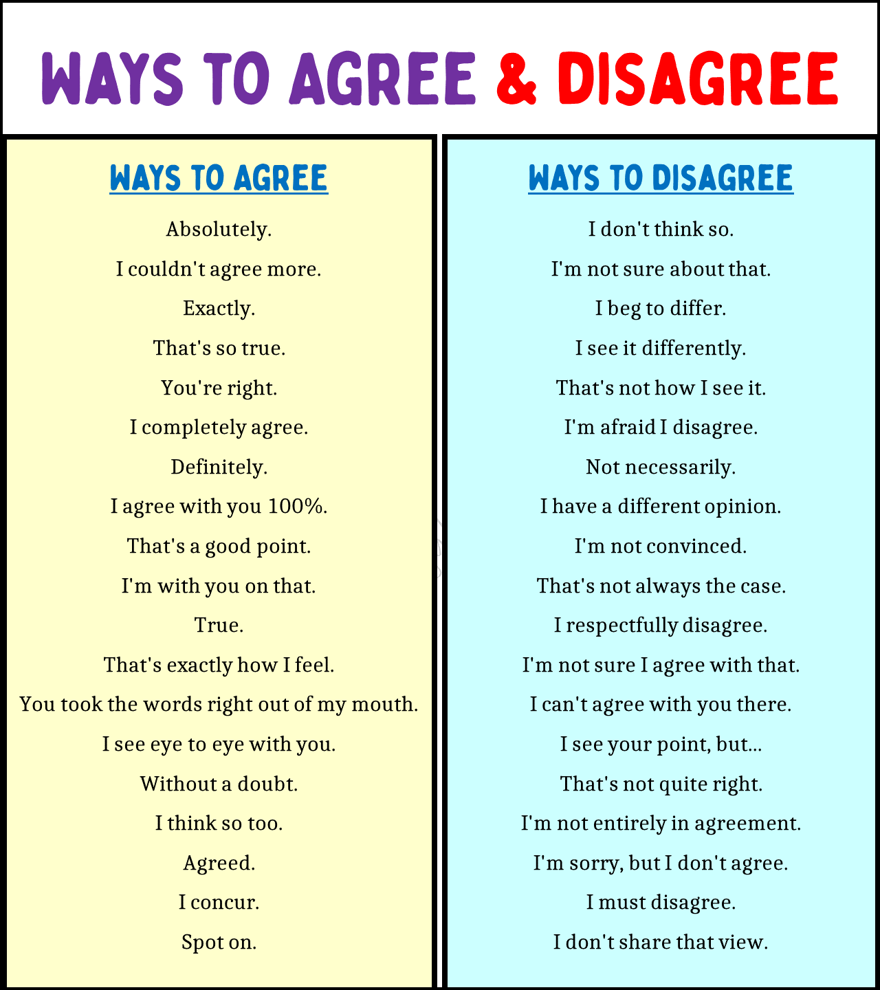 Ways to Agree & disagree 2