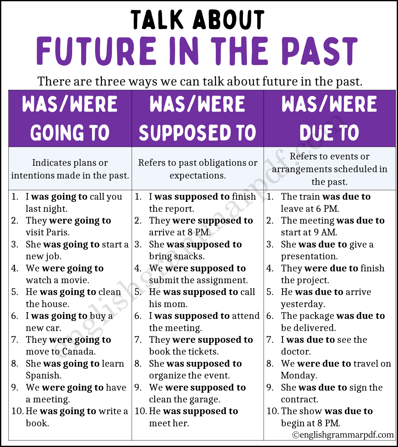 Ways to Talk about Future in the Past