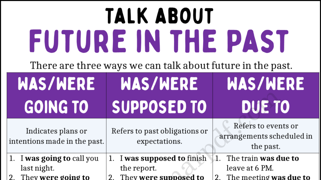 Ways to Talk about Future in the Past Copy