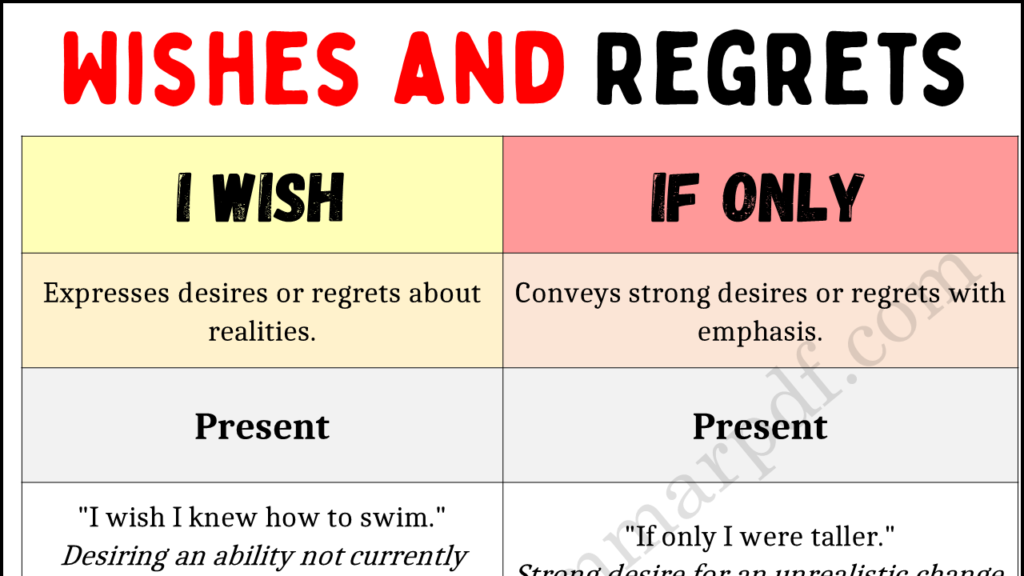 Wishes and Regrets Copy