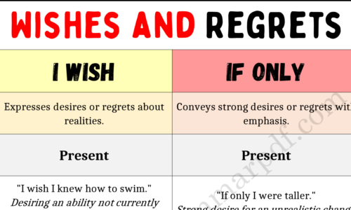 Wishes and Regrets in English: Correct Use of “I Wish” & “If Only”