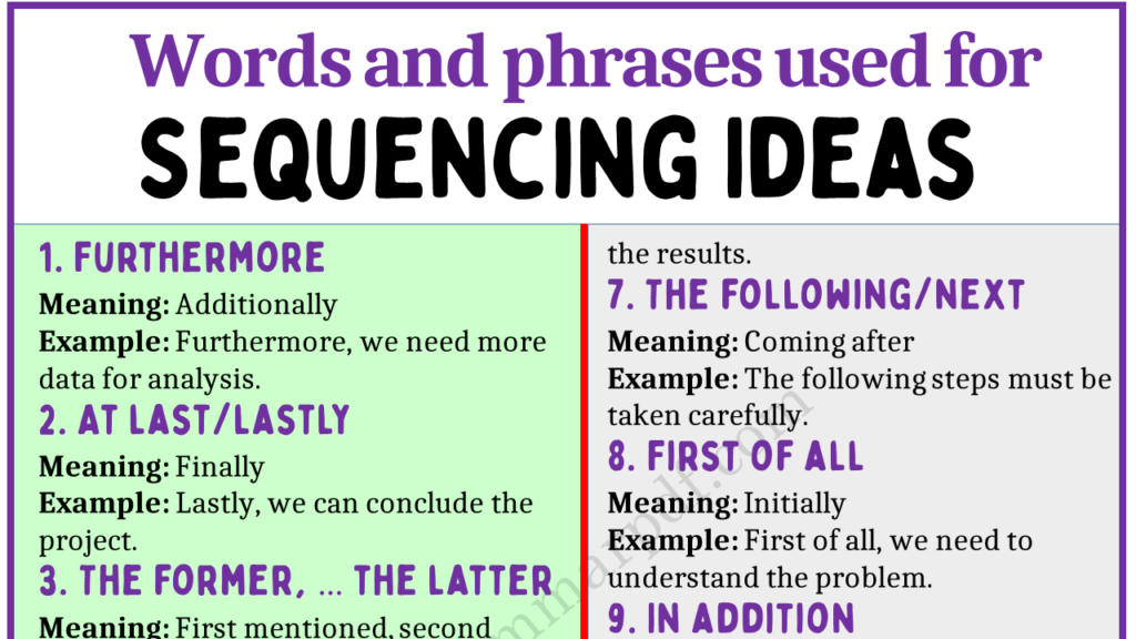 Words and Phrases to Use for Sequencing Ideas Copy