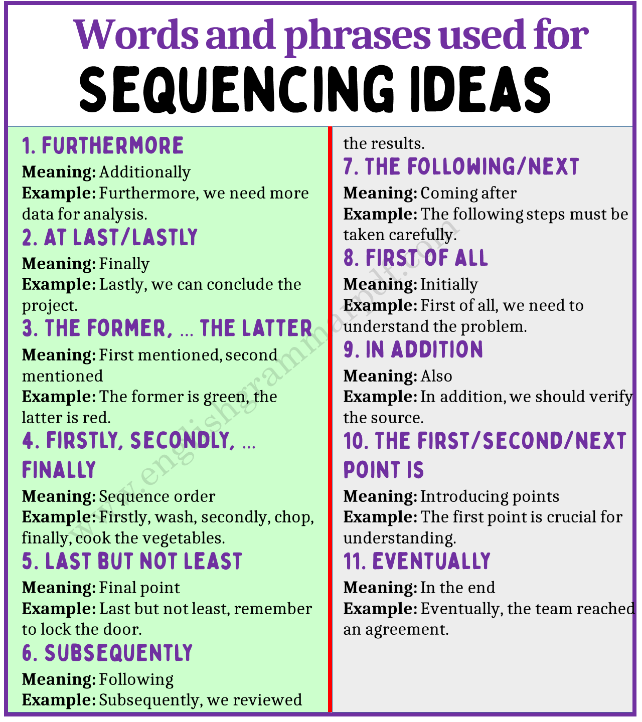 Words and Phrases to Use for Sequencing Ideas