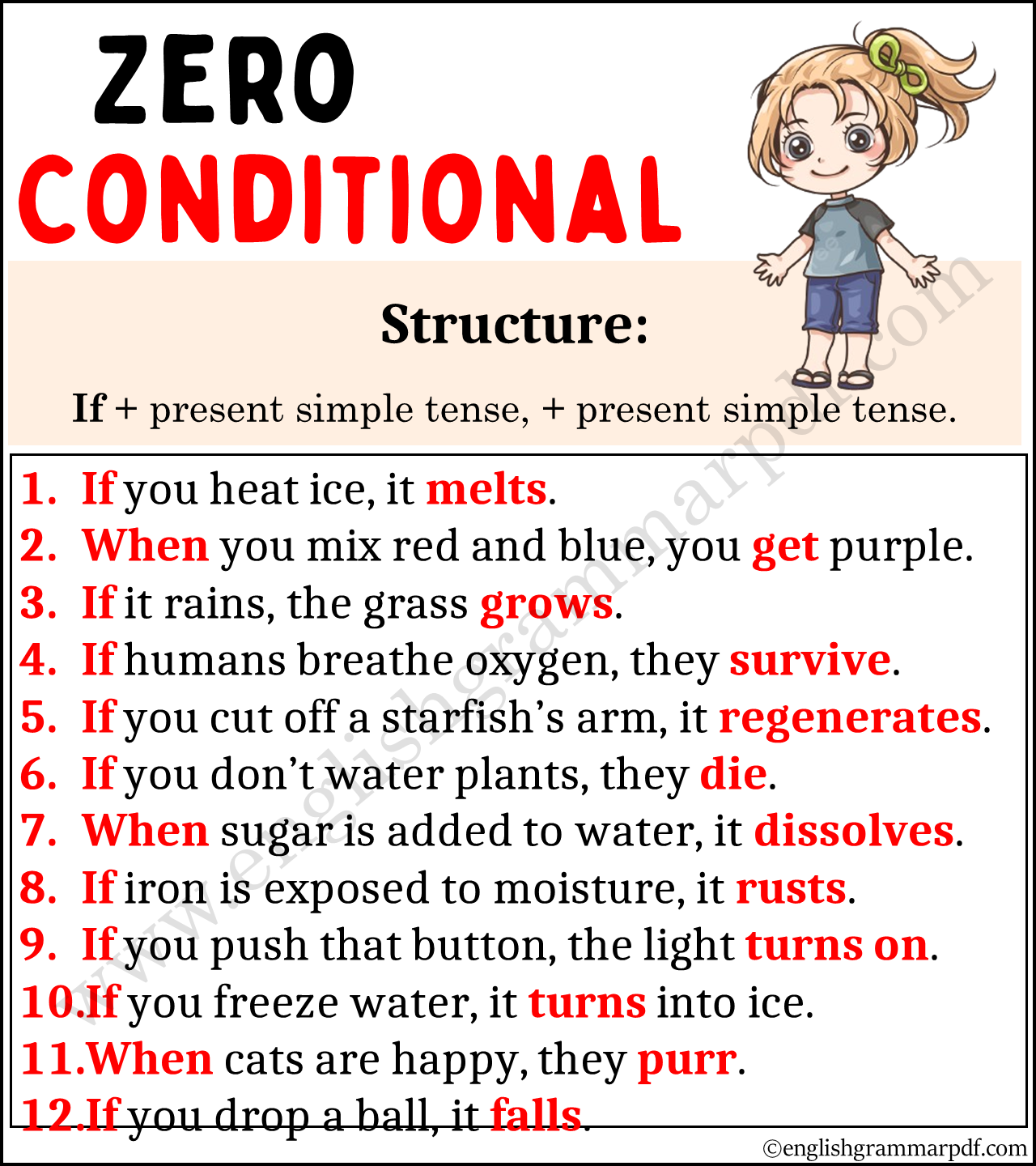 Zero Conditionals