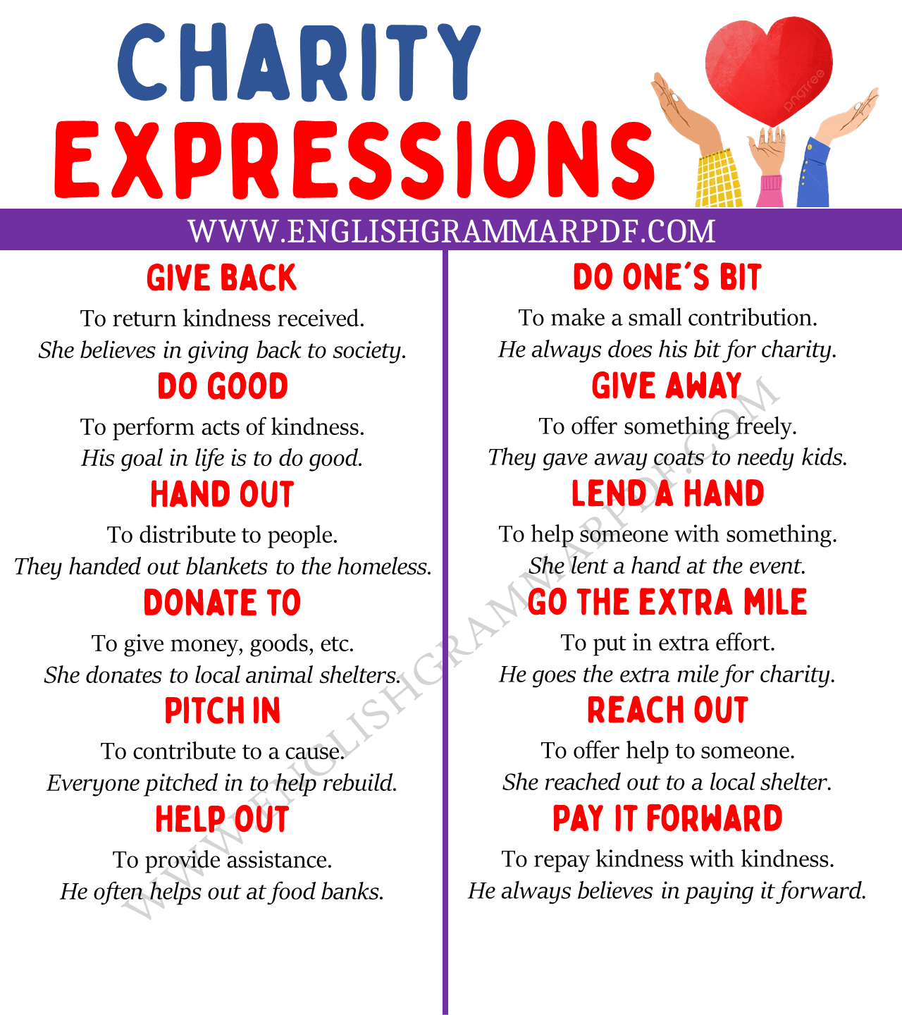 charity expressions