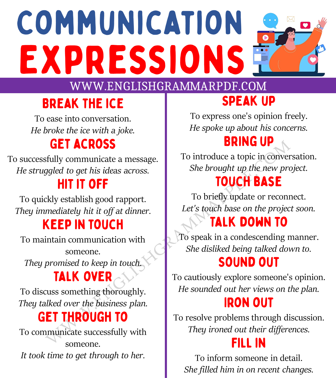communication expressions