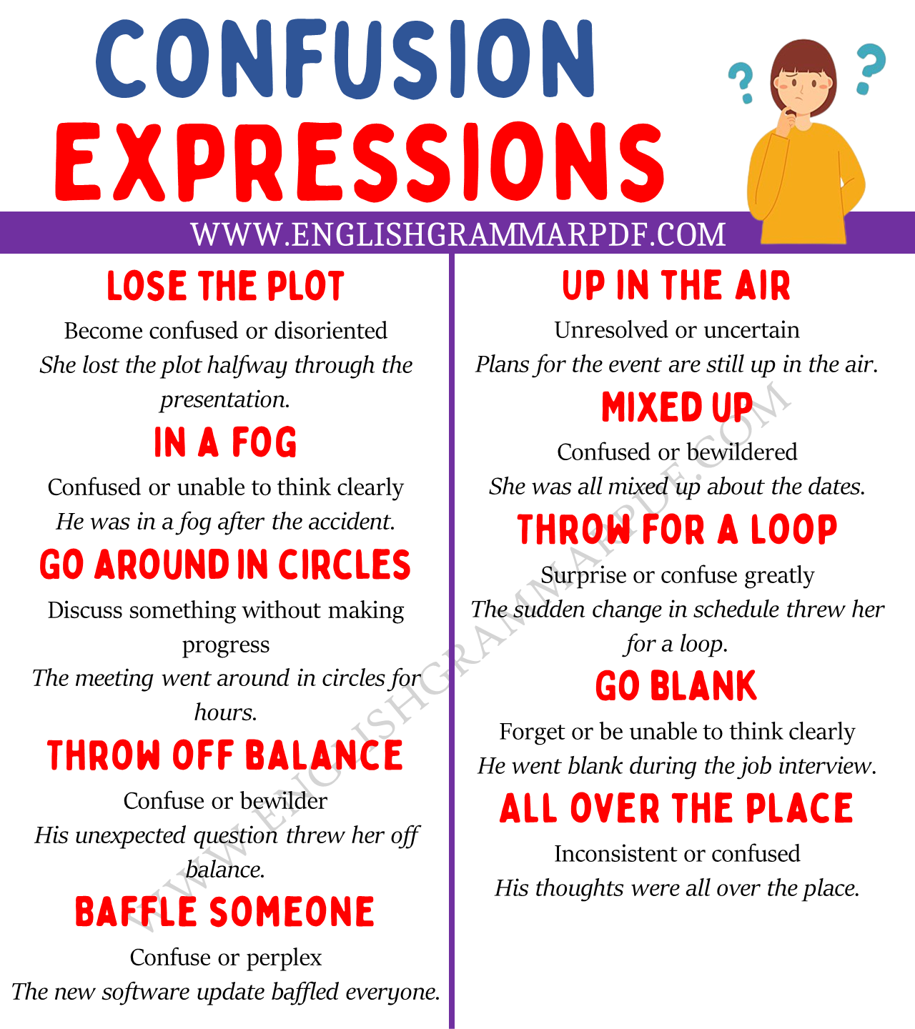confusion expressions