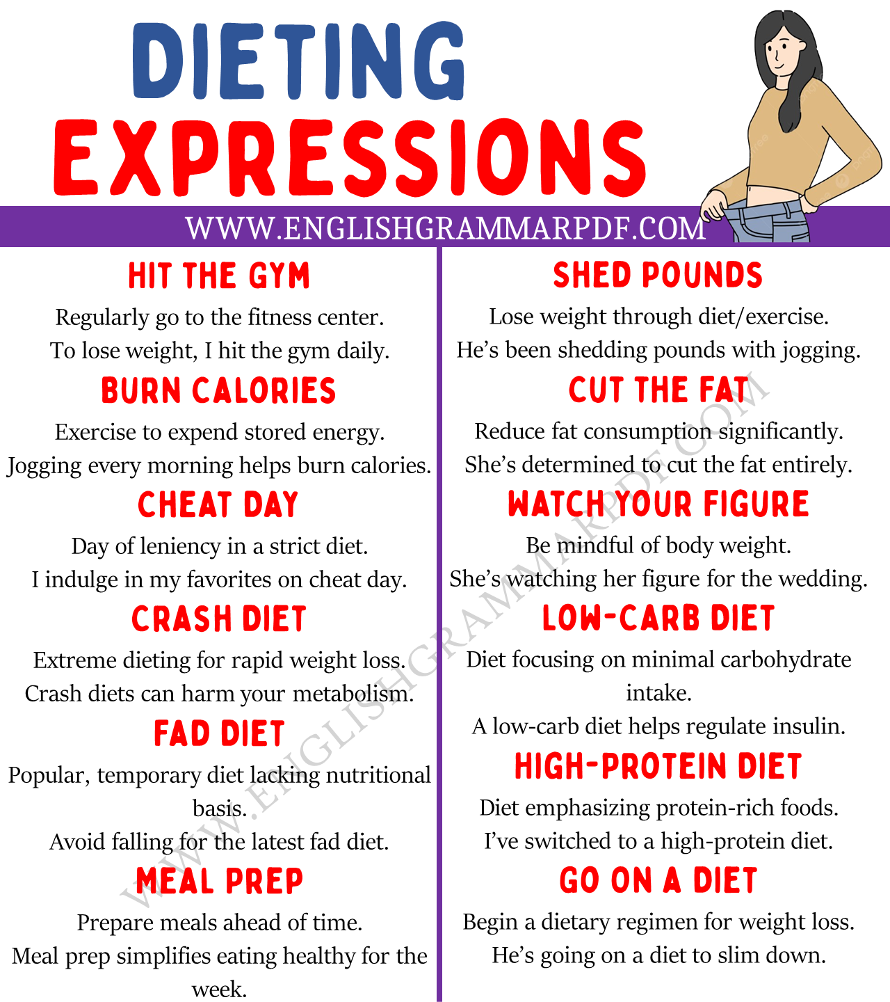 dieting expressions
