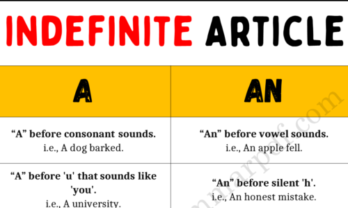 Use of Indefinite Article A (An)